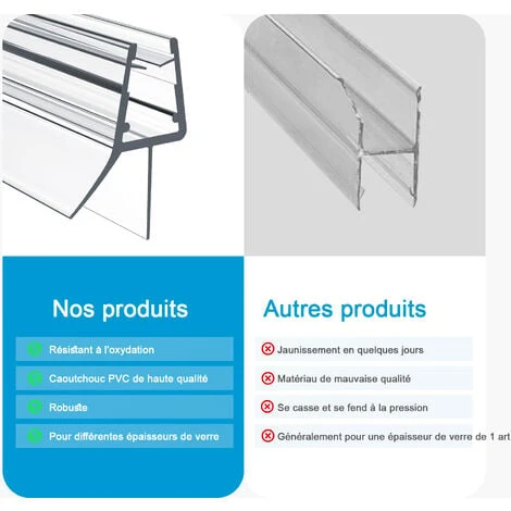 Heilmetz Joint De Douche 60cm Joint De Remplacement Porte De Douche Pour Verre épaisseur 4-6mm Joint De Porte De Douche Déflecteur D'eau Ou Joint De Cabine De Douche TYP3 – Image 4